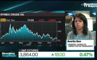 Забелязва ли Амрита Сен макроикономиката да предизвика ръст на петрола?