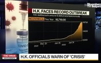 Знаем че повишението на броя на случаите в Хонконг се