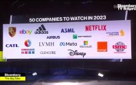 50 компании които трябва да следим тази година следващите 12
