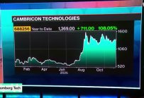 Cambricon ускорява работа по AI в Китай и разчита на подкрепа