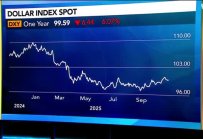Фоули: На американския долар му липсва силна посока