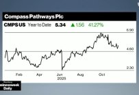 Compass Pathways очаква одобрение в САЩ на лекарство против депресия, част 1