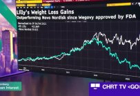 Eli Lilly надхвърли очакванията на инвеститорите с нова терапия