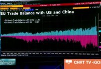 Макрон иска повече ПЧИ от Китай и подкрепа за мира в Украйна, част 2