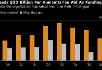 ООН търси 33 млрд. долара за хуманитарни мисии на фона на свито финансиране