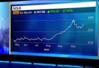 Джеф Къри: Само петролът изостава от ралито на суровините