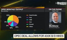 Слабият петрол може да последва спада на медта