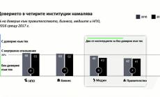 Защо е в криза доверието към правителствата, медиите, бизнеса и НПО-тата