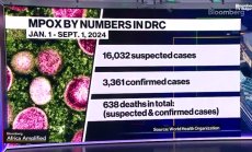 ДР Конго получава първите пратки ваксина за MPOX, част 2