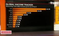 Има реален проблем с настоящата дистрибуция на ваксини