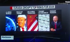 Eurasia Group определи нулевата гравитация като новия риск за света