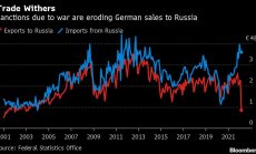 Германският износ за Русия стигна двадесетгодишно дъно след инвазията