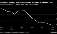 Германските строители започват годината по-песимистично от всякога