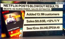 Netflix предупреди за забавяне на растежа