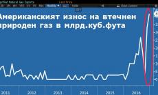 САЩ с шанс за най-голям износител на втечнен газ до 20 години
