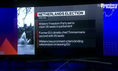 Вилдерс носи евроскептицизъм в Нидерландия