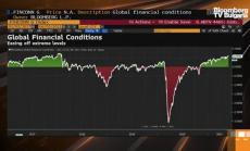 MBMG: Стимулите отиват само на капиталовите пазари