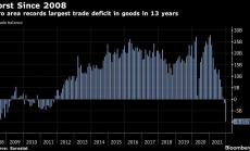 Еврозоната отчита най-големия търговски дефицит от 13 години