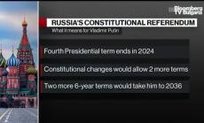 Ще управлява ли Путин до 2036?