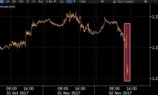 АЦБ повиши основния лихвен процент за първи път от десетилетие