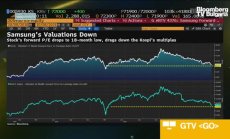 Samsung представи резултати в съответствие с очакванията, част 2