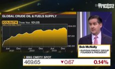 МакНали: Петролът ще поскъпне в средата на десетилетието, част 2
