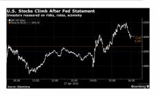 Заседанието на Фед насърчи оптимизма на Wall Street