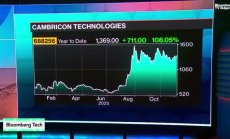 Cambricon ускорява работа по AI в Китай и разчита на подкрепа