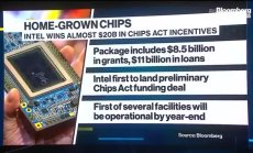 Intel спечели почти $20 млрд за заводи за чипове в САЩ
