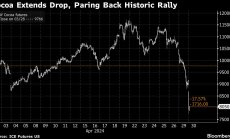Какаото спря да поскъпва и бележи най-големия срив в историята