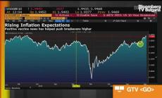 Пазарите включват в оценката си възстановяване