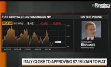  Fiat Chrysler ще получи италиански заем от 6 млр евро, част 1