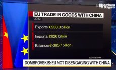 Домбровскис каза, че в отношенията с Китай няма баланс