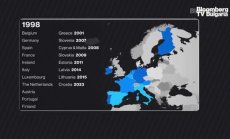 ЕЦБ на 25 години: Кризи и предизвикателства
