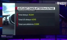 Полетите в САЩ ще се нормализират