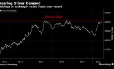 Графика на деня: Растящото търсене за сребро