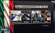 Валентини: Няма победители в търговска война, пазарите ни го казват