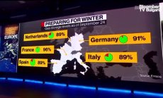 Франциско Бланч: Европа да се моли за мека зима, част 2