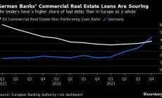 Необслужваните кредити за имоти на германските банки нарастват