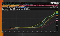 Италия иска да затвори преди да пусне новия щам
