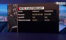 Intel направи недостатъчна прогноза