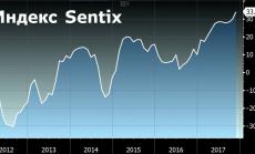 Доверието на инвеститорите в еврозоната на 10-годишен връх