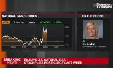 Chart за слабото търсене на природен газ