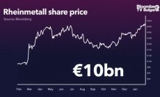 Какво е общото между танка Леопард и лондонското черно такси