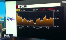 Starboard купи дял за $1млрд в Pfizer