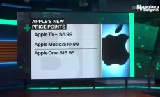 Apple вдигна цените на основни услуги