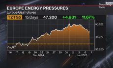 Европа може да се надява слабостта в Китай да остане, за да има евтин LNG