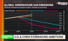 Ще може ли САЩ да намали емисиите с 50% до 2030