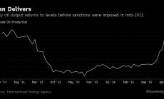 Иран възстановява добива на петрол до нивата преди санкциите