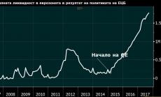 ЕЦБ ще върви предпазливо по пътя за премахване на стимулите